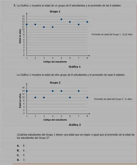 Preguntas y Respuestas sobre la Edad Promedio del Grupo