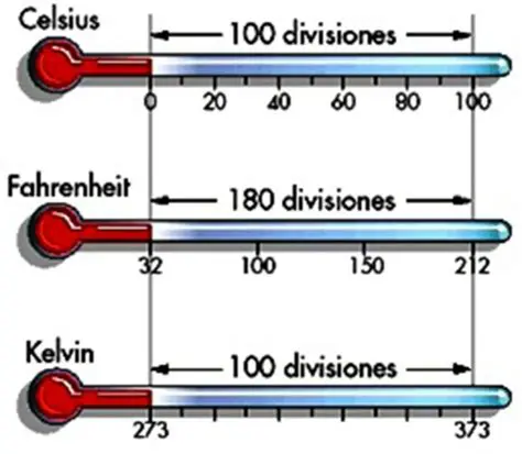 Preguntas y Respuestas sobre la Escala de Temperatura Relativa
