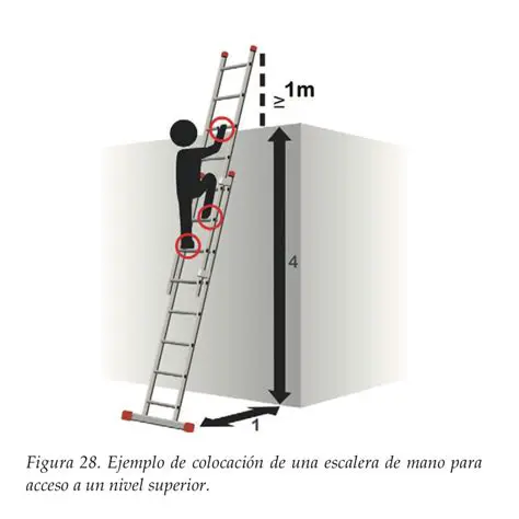 Preguntas y respuestas sobre la escalera en una pared