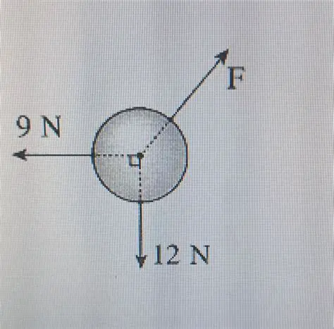 Preguntas y respuestas sobre la esfera en equilibrio
