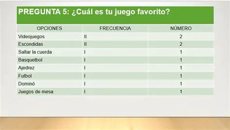 Preguntas y Respuestas sobre la Frecuencia
