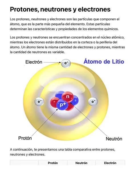 Preguntas y respuestas sobre la fuerza entre electrones