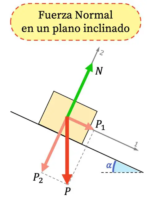 Preguntas y Respuestas sobre la Fuerza Normal y la Fuerza Aplicada