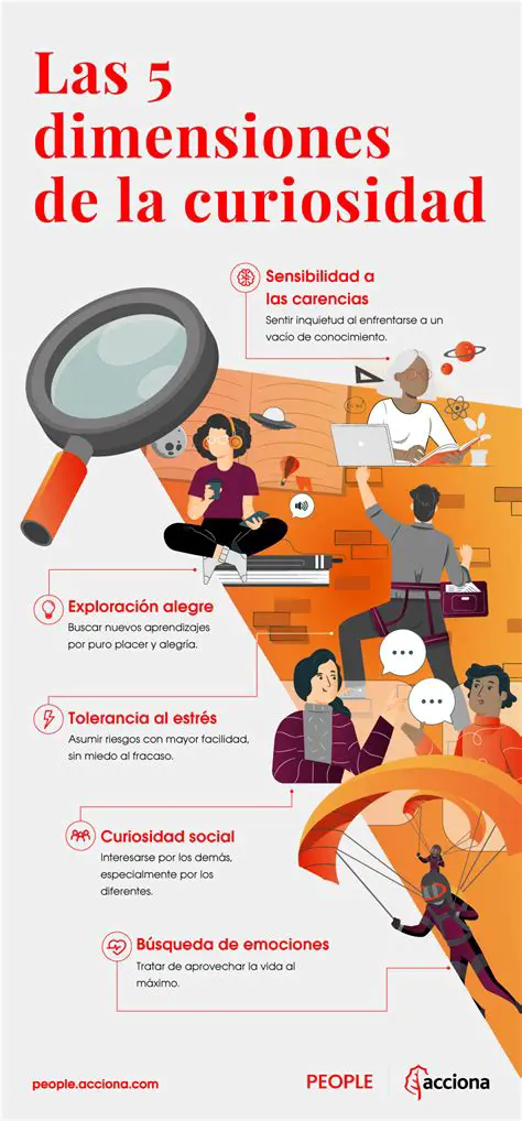 Preguntas y Respuestas sobre la Importancia de la Curiosidad en la Sociedad