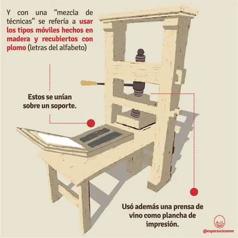 Preguntas y Respuestas sobre la Imprenta y la Industria del Papel