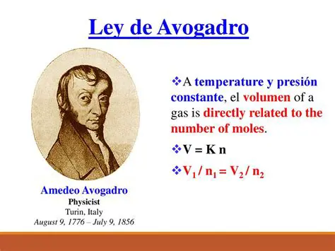 Preguntas y respuestas sobre la ley de Avogadro