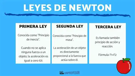 Preguntas y Respuestas sobre la Ley de Newton