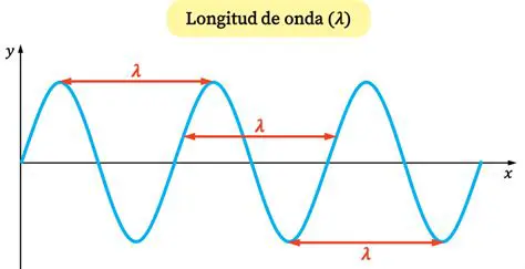 Preguntas y Respuestas sobre la Longitud de Onda