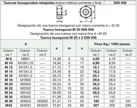 Preguntas y respuestas sobre la longitud del tornillo