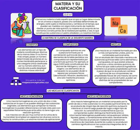 Preguntas y respuestas sobre la materia y la densidad