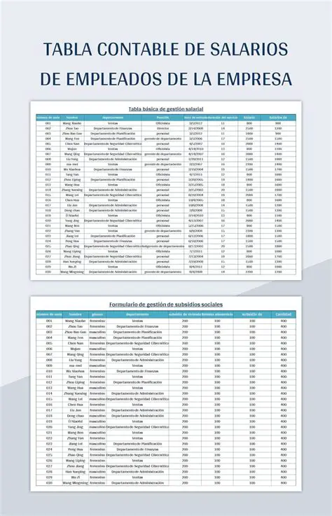 Preguntas y Respuestas sobre la Media de Salarios de Contadores