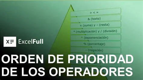 Preguntas y Respuestas sobre la Prioridad de Operaciones
