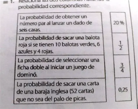 Preguntas y respuestas sobre la probabilidad de sacar una carta que no sea oro