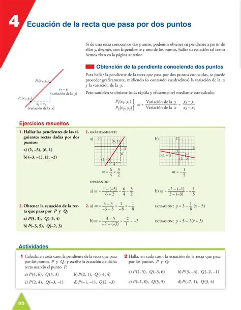 Preguntas y Respuestas sobre la Recta que Pasa por dos Puntos
