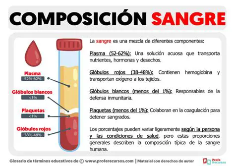 Preguntas y respuestas sobre la sangre y el plasma