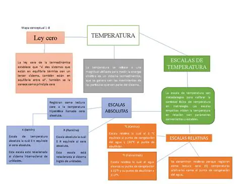 Preguntas y Respuestas sobre la Temperatura en Bariloche