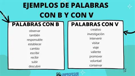 Preguntas y respuestas sobre las palabras con b y con v