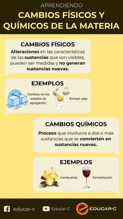 Preguntas y respuestas sobre los cambios de la materia