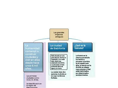 Preguntas y Respuestas sobre los Imperios Antiguos