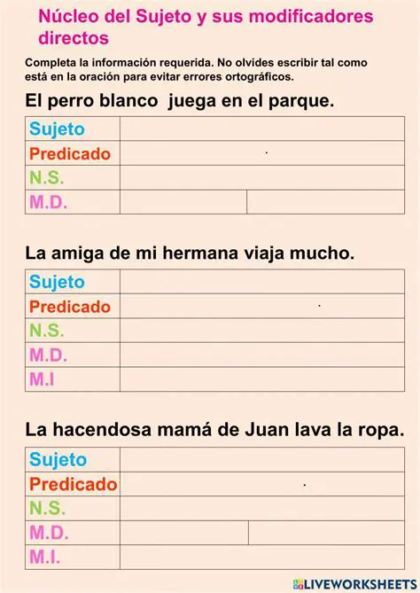 Preguntas y respuestas sobre modificadores del sujeto y predicado