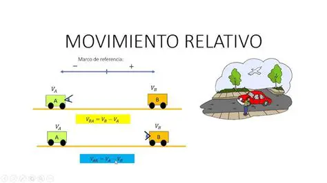 Preguntas y Respuestas sobre Movimiento Relativo Uniforme