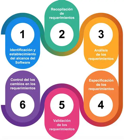 Preguntas y Respuestas sobre Problemas Comunes en el Desarrollo de Software