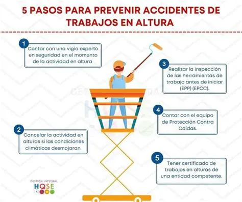 Preguntas y Respuestas sobre Seguridad en Trabajo en Altura