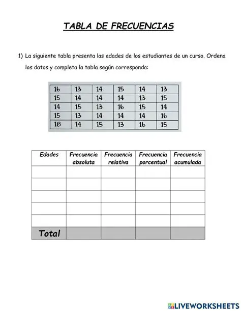 Preguntas y Respuestas sobre Tablas de Frecuencia