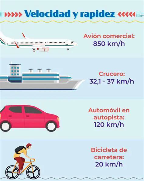 Preguntas y Respuestas sobre Velocidad y Tiempo