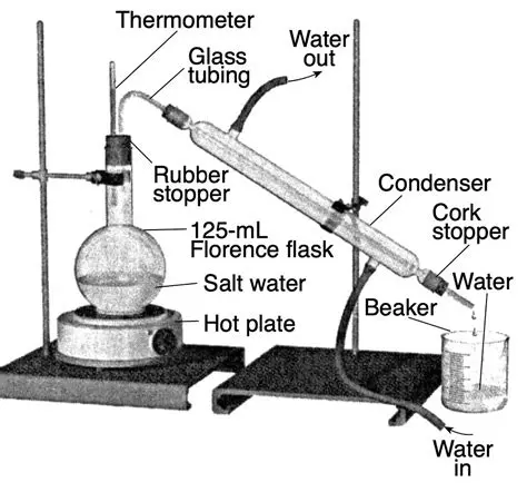 Preparation of the Apparatus