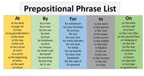 Prepositions in Propositional Speech 2000