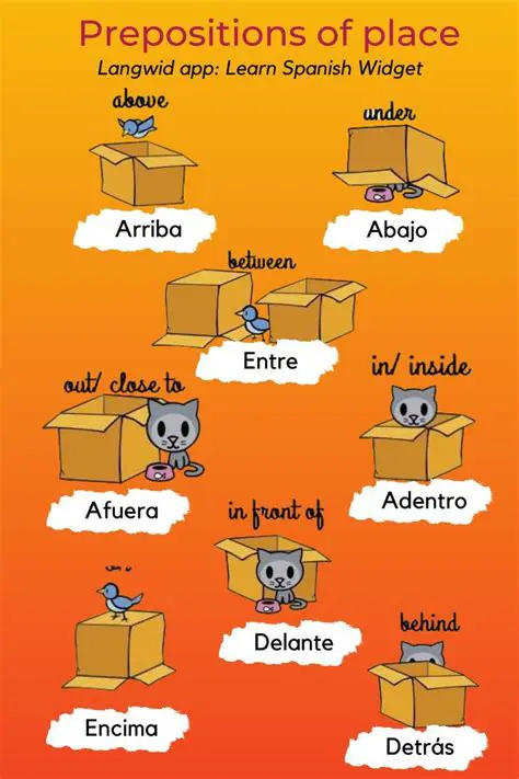 Prepositions of Location in Spanish