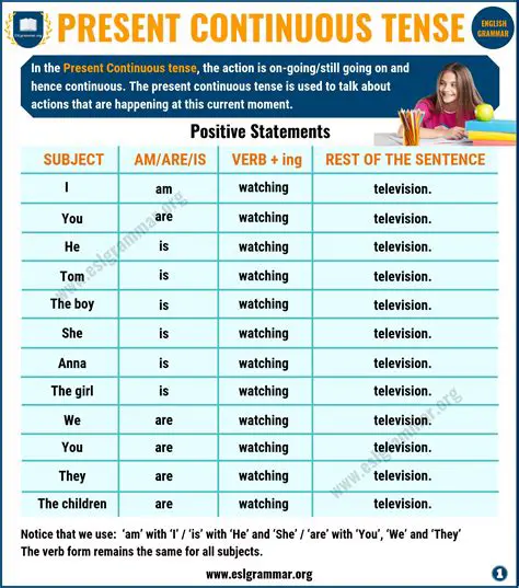 Present Continuous Verb Form