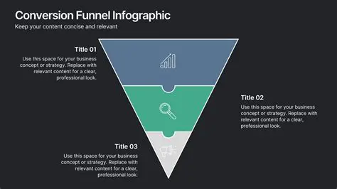 Presentation and Conversion