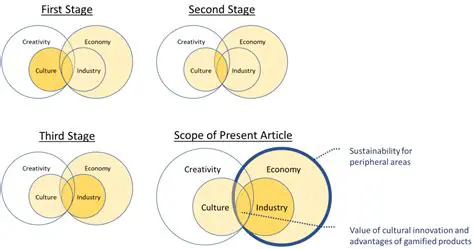 Preservation of customizations