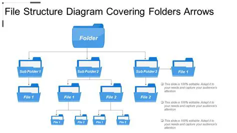 Preserve File System Folder Structure