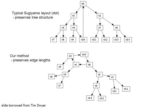 Preserves Layout Structure