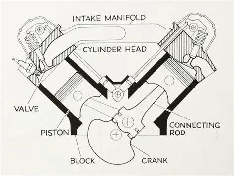 Pressure in Normally Aspirated Engines