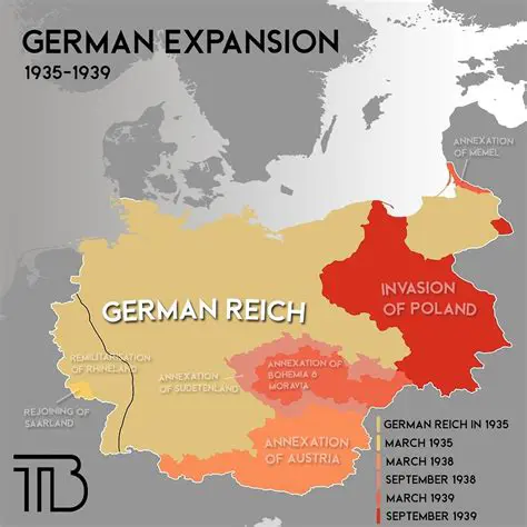 Preventing German expansion