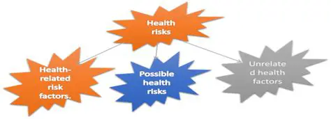 Prevention of certain health issues