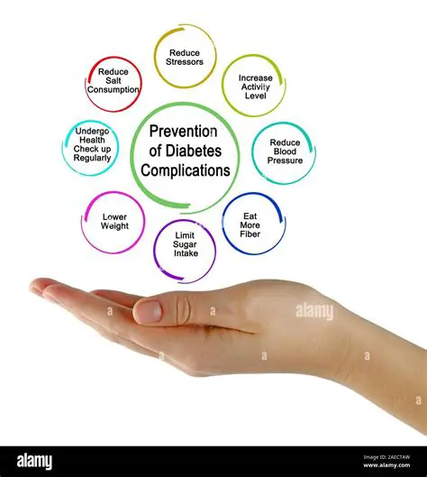 Prevention of complications