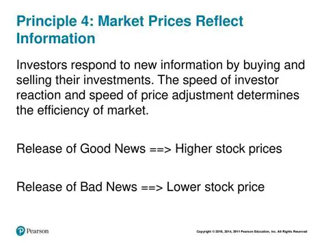 Prices Reflect Market Value