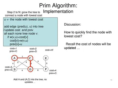 Prim Algorithm Implementation
