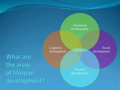 Primary Areas of Lifespan Development