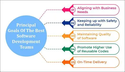 Primary Goals of Tour de Flex