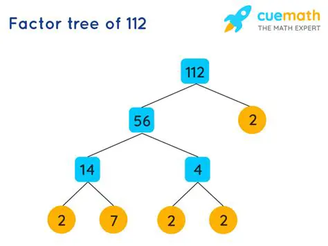 Prime Factorization of 112