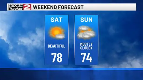 Princeton NJ Weekend Weather Forecast: Your Essential Guide to Navigating the Outdoors