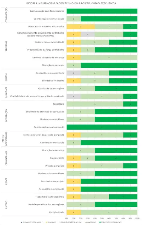 Principais Fatores que Influenciam o Custo em Projetos