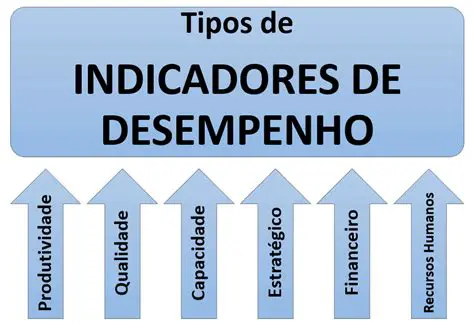 Principais Indicadores de Desempenho