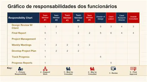 Principais Responsabilidades do Professor do Quadro Permanente